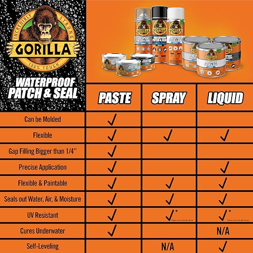 Gorilla Waterproof Patch & Seal Rubberized Sealant Paste, 12.8 oz Can | Stops - Image 6