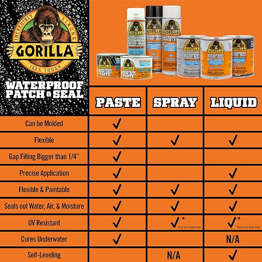Gorilla Patch & Seal Liquid Rubber Waterproof Sealant, 32 Ounce - Image 7